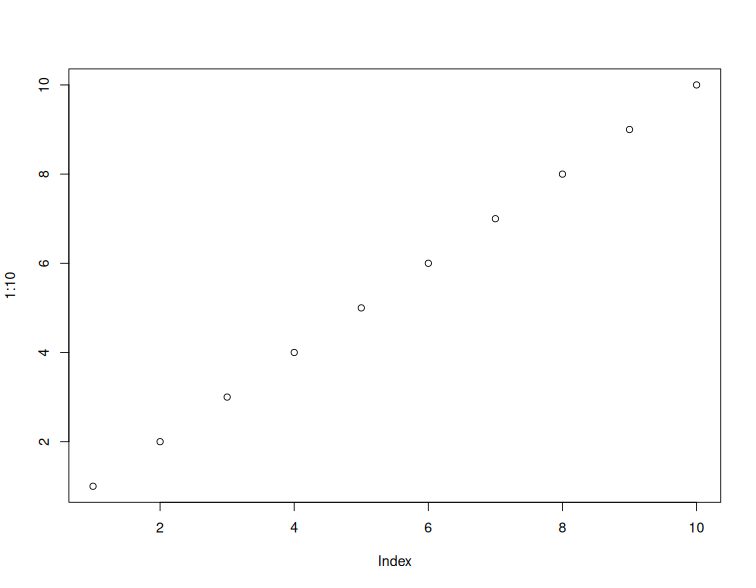 A plot recorded by xfun::record()